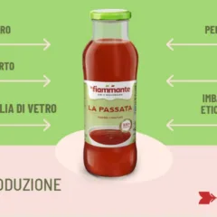 Passata - La Fiammante